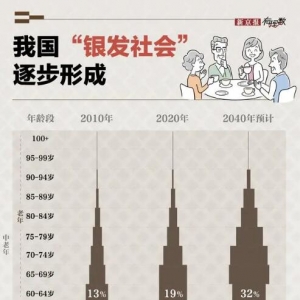 �y�l(f��)��(j��ng)��������B(y��ng)������ �C�����ܽ�Q�᣿